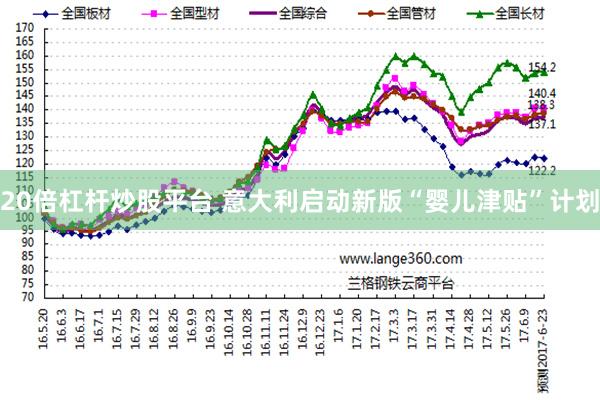 20倍杠杆炒股平台 意大利启动新版“婴儿津贴”计划