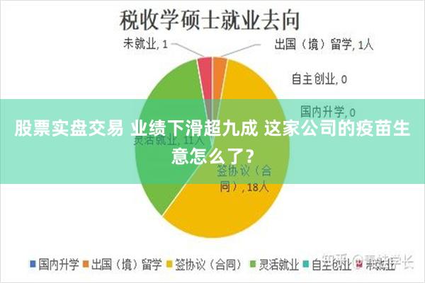 股票实盘交易 业绩下滑超九成 这家公司的疫苗生意怎么了？