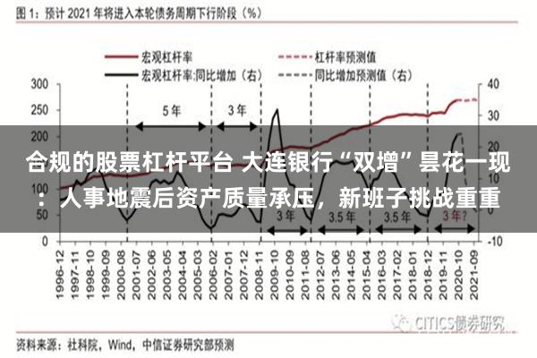 合规的股票杠杆平台 大连银行“双增”昙花一现：人事地震后资产质量承压，新班子挑战重重